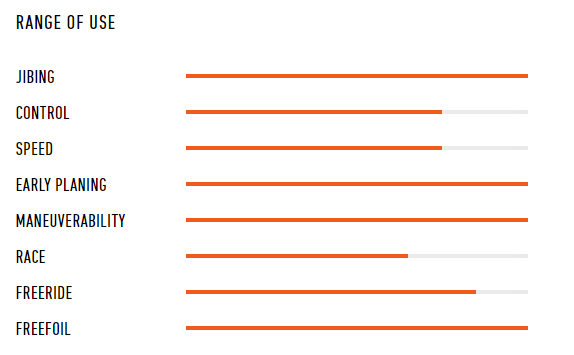 range of rocket pocket windsurfing karlin